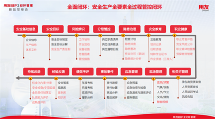 5000+行業應急預案庫，用友BIP安環管理以教育培訓為安全生產深度賦能